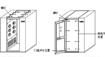 VIVO手机净化风淋室项目