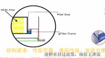 医药DOP液槽式高效送风口